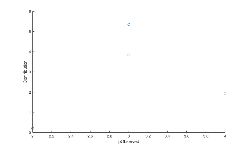 Click here for the graphical output of this example (link to Ro.S.A. website)